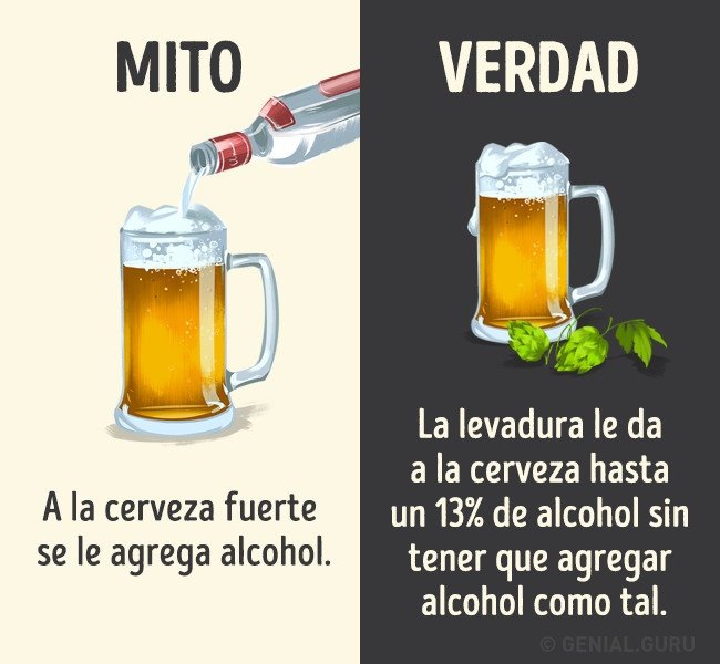 En este momento estás viendo 12 Mitos que hay que olvidar acerca de algunas bebidas